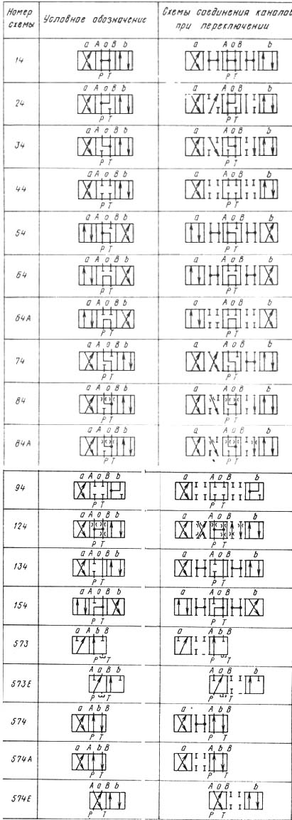 Схемы распределения жидкости в В10