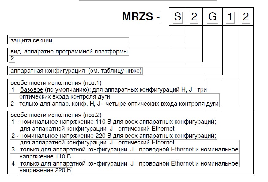 "Структура условного обозначения  MRZS-S"
